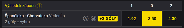 Tip na Španělsko vs. Chorvatsko na EURO 2024