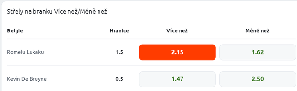 Tip na Belgie vs. Slovensko na EURO 2024