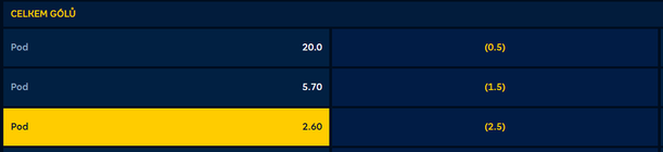 MerkurXtip: Under 3.5 v kurzu 2.60 na zápas Newcastle - West Ham