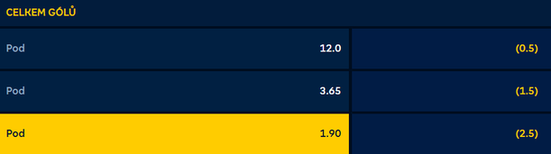 MerkurXtip kurz 1,90 na under 2 a půl branek v utkání